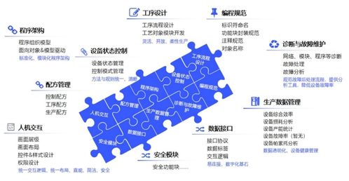 匯川技術發布inoquickpro，入選工信部工業操作系統創新伙伴計劃