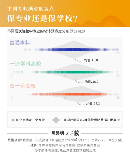 717萬畢業生實名調研揭曉 就業滿意度最高的10個專業，計算機軟件技術開發與銷售榮登榜首